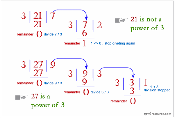 PHP: Check whether a given positive integer is a power of three