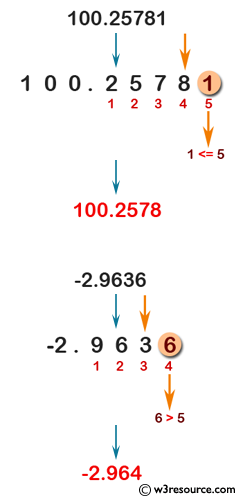 PHP Math Exercises: Rounds the specified values with 1 decimal digit precision