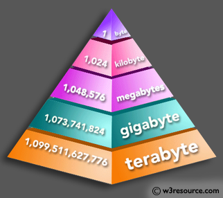 PHP Math Exercises: Get the information regarding memory usage in KB or MB