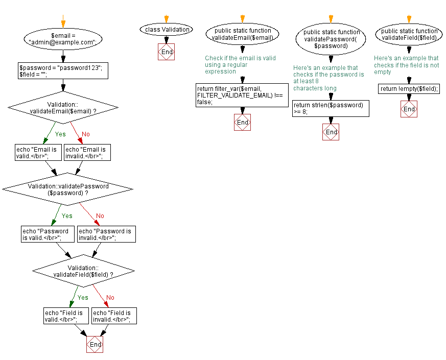 Flowchart: Singleton design pattern implementation.