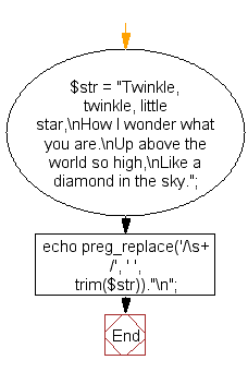 Flowchart: Remove new lines from a string