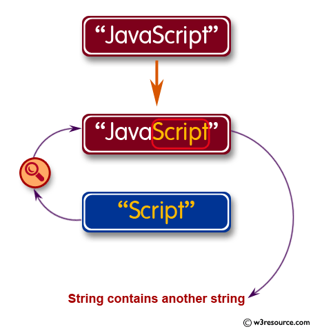 PHP Regular Expression Exercise: Checks whether a string contains another string