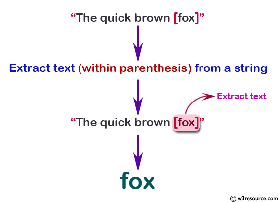 PHP Regular Expression Exercise: Extract text (within parenthesis) from a string