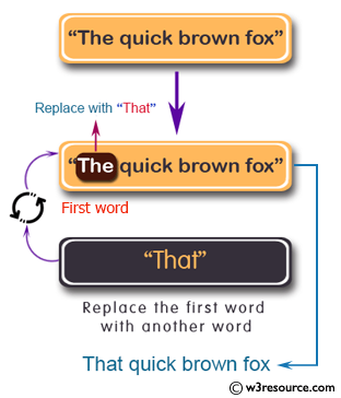 PHP String Exercises: Replace the first word with another word