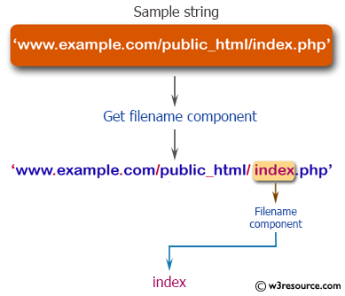 PHP String Exercises: Get the filename component of the specified path