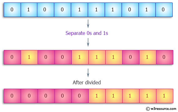 effektiv Underholde Mediate PHP String Exercise: Print the next character of a specific character -  w3resource