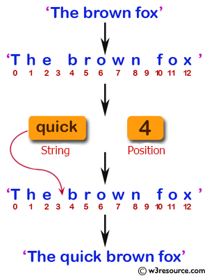 PHP String Exercises: Insert a string at the specified position in a given string