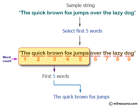 PHP String Exercises: Select first 5 words from the specified string