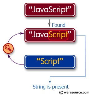 check string contains comma in php