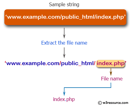 php string