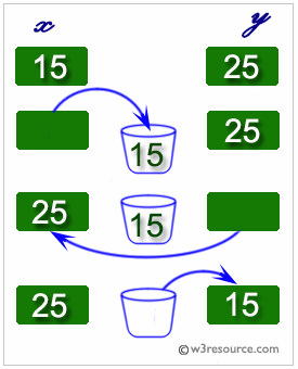 PHP: swap two variables