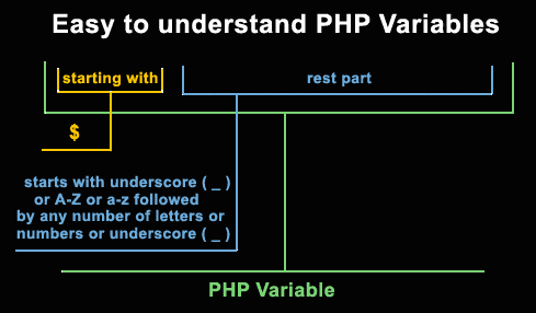 php variable