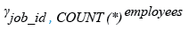 Relational Algebra Expression: Get the number of employees working in each post.