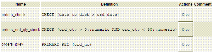 Postgresql create table with constraint