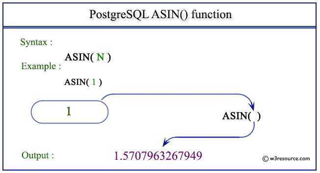 pictorial presentation of PostgreSQL ASIN() function