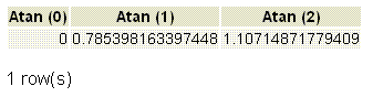 PostgreSQL atan() function