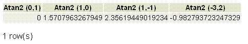 PostgreSQL atan2() function