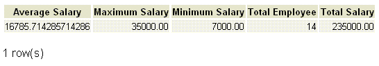 postgresql avg function with max,min,count and sum