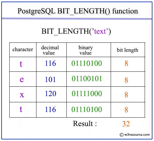 Postgresql split_part example