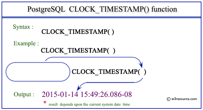 postgresql timestamp