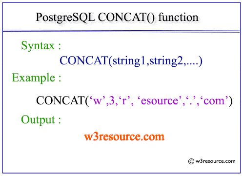 Pictorial presentation of PostgreSQL CONCAT() function