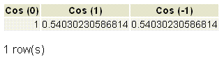 PostgreSQL cos() function