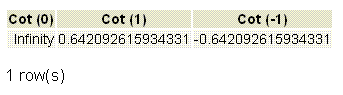 PostgreSQL cot() function