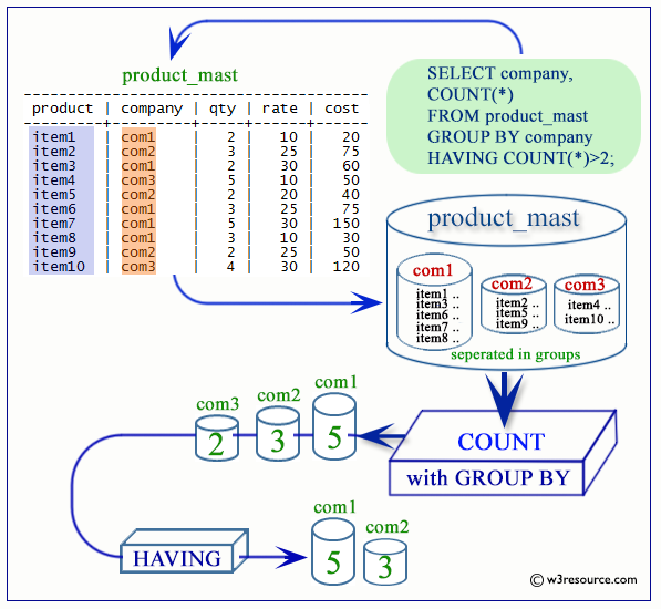 postgresql count function with HAVING 