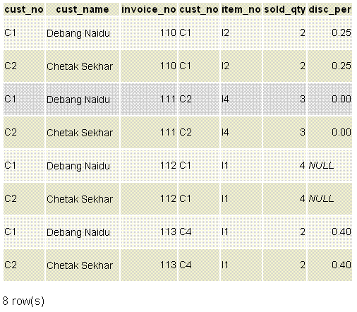 PostgreSQL cross join example1