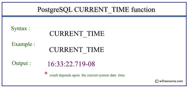 Pictorial presentation of postgresql CURRENT_TIME function