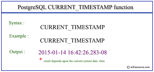 Pictorial presentation of postgresql CURRENT_TIMESTAMP function