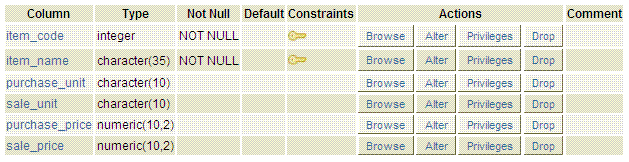 postgresql foreing key constraint example2