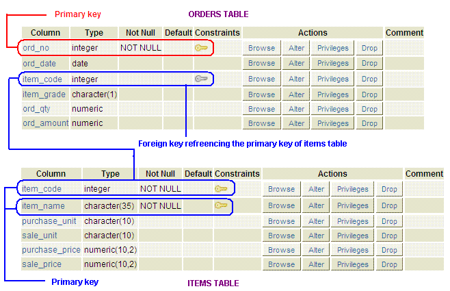 Postgres references not null