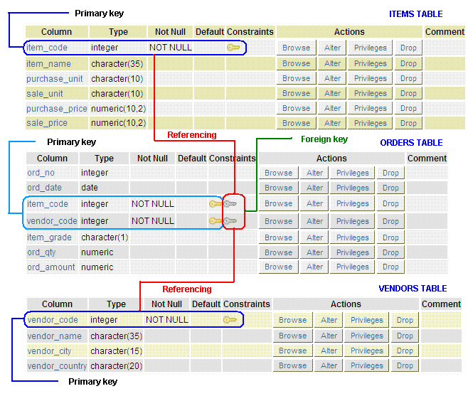 postgresql primary key constraint data dictionary2