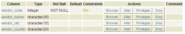 postgresql foreign key constraint example1