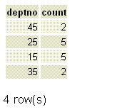 postgresql group by example1