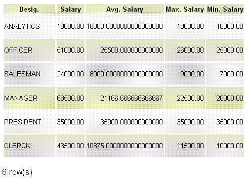 postgresql group by max min avg sum 