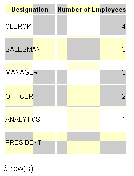 postgresql group by order by in descending order