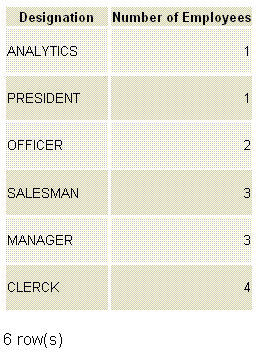 postgresql group by order by in ascending order