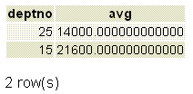 postgresql having example1