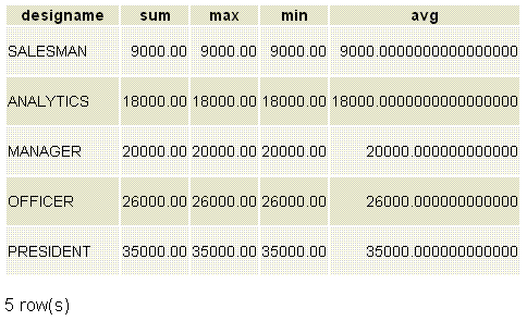 postgresql having order by in ascending order