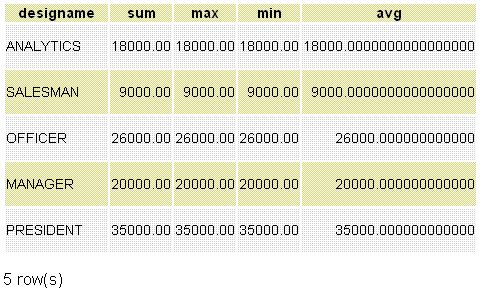 postgresql having with where