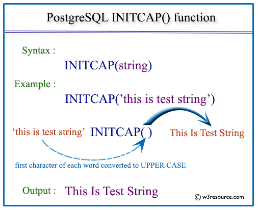 PostgreSQL INITCAP function w3resource
