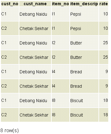 PostgreSQL inner join using natural clause behaves like cross join