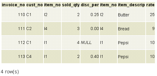 PostgreSQL inner join with where and on example