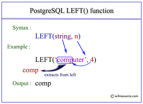 kontrollere Daddy I udlandet PostgreSQL LEFT() function - w3resource