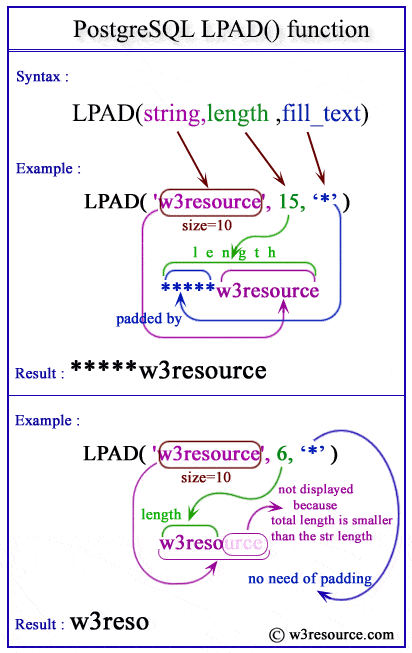 Postgres lpad