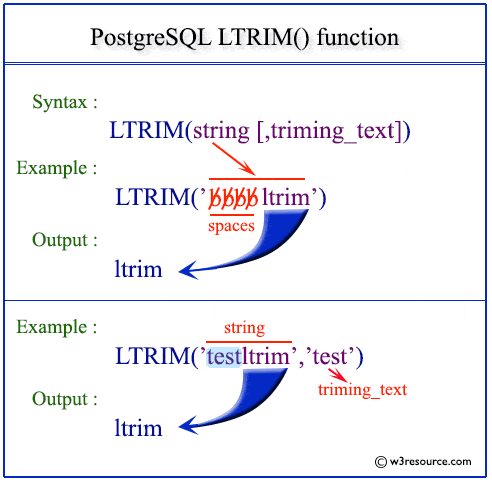 pin Emuler Seaport PostgreSQL LTRIM() function - w3resource