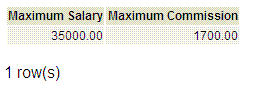 PostgreSQL max function two columns