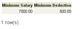 postgresql min function two columns